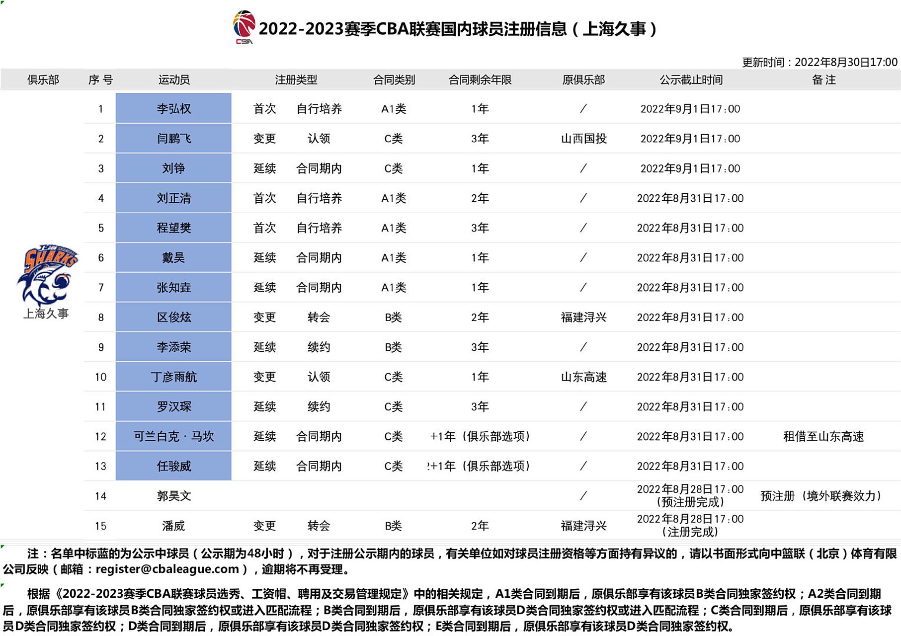 华体会-CBA季后赛倒计时，上海久事清晨调整名单，细节引发关注，目标明确，轮换策略成焦点的简单介绍-华体会